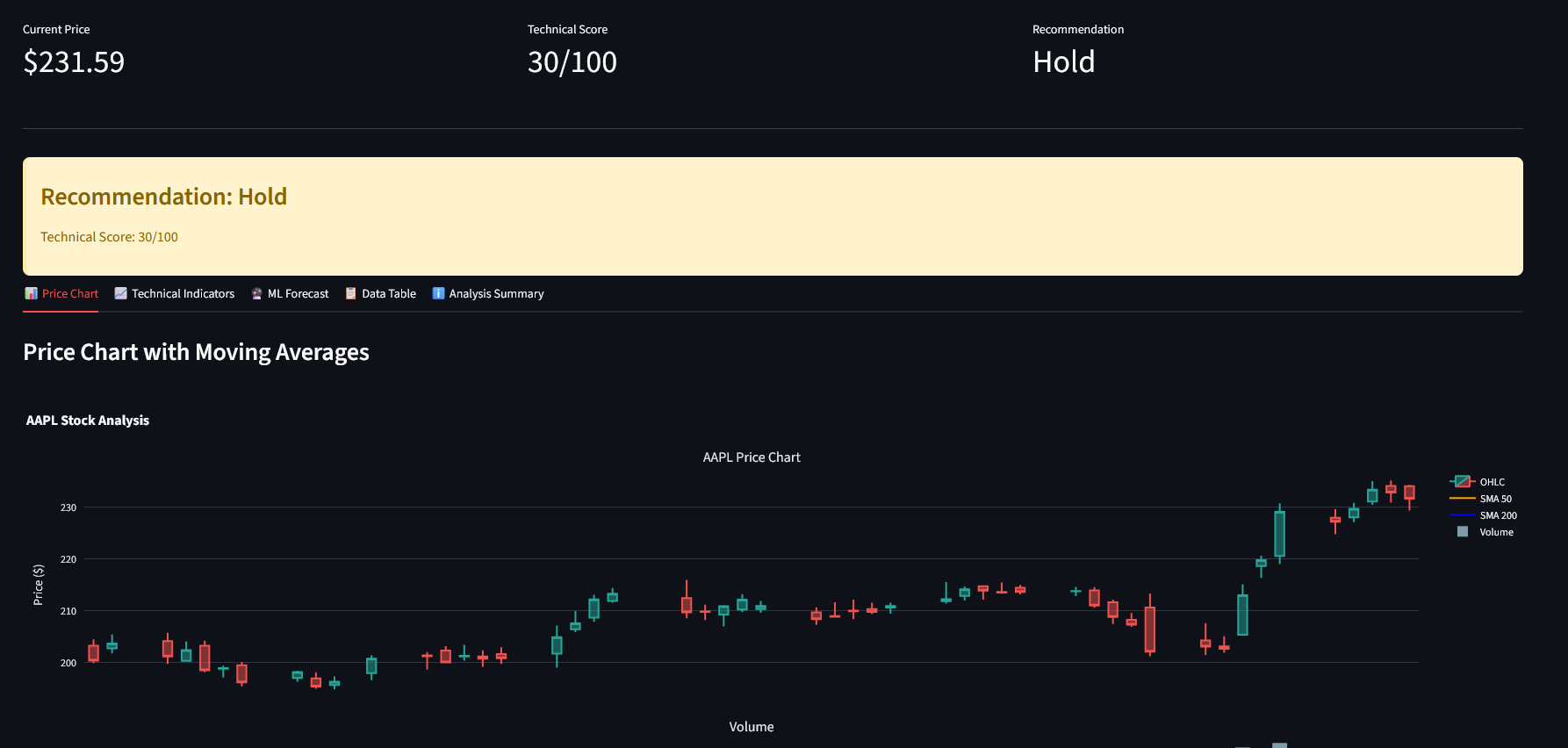 IntelliVest Investment Analytics Platform preview